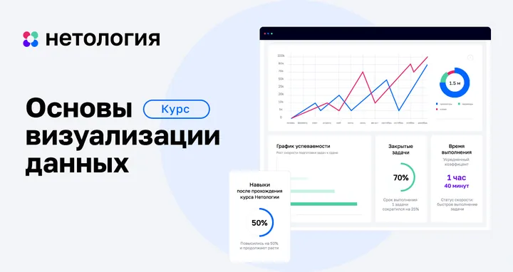 Материалы курса «Основы визуализации данных»